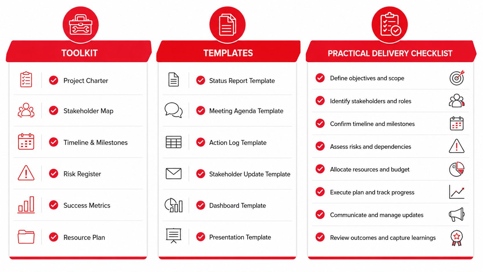 A visual guide outlining project management essentials including a toolkit, various templates, and a practical delivery checklist.