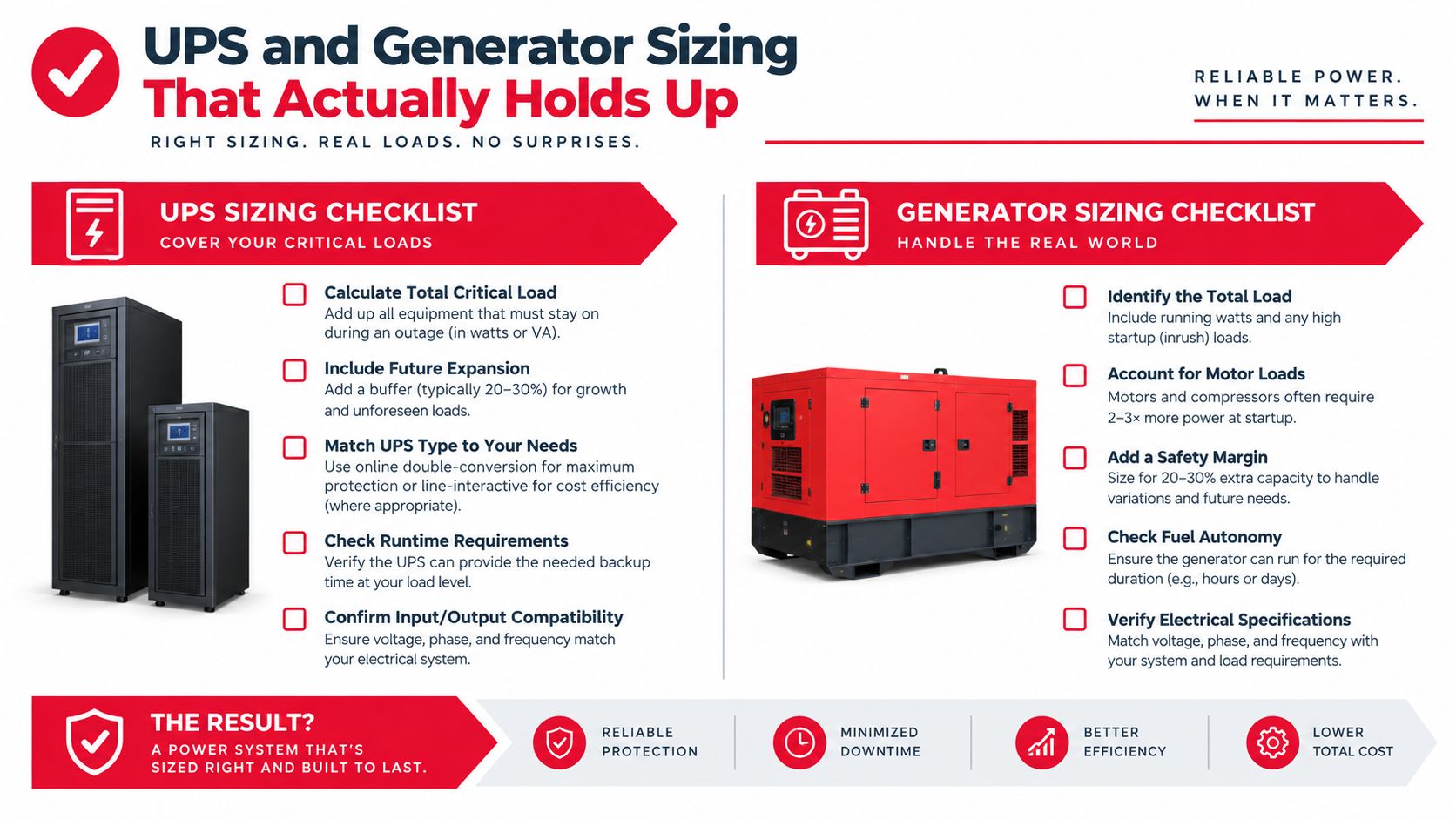An infographic detailing essential steps for sizing UPS and generator power systems to ensure reliable facility protection.