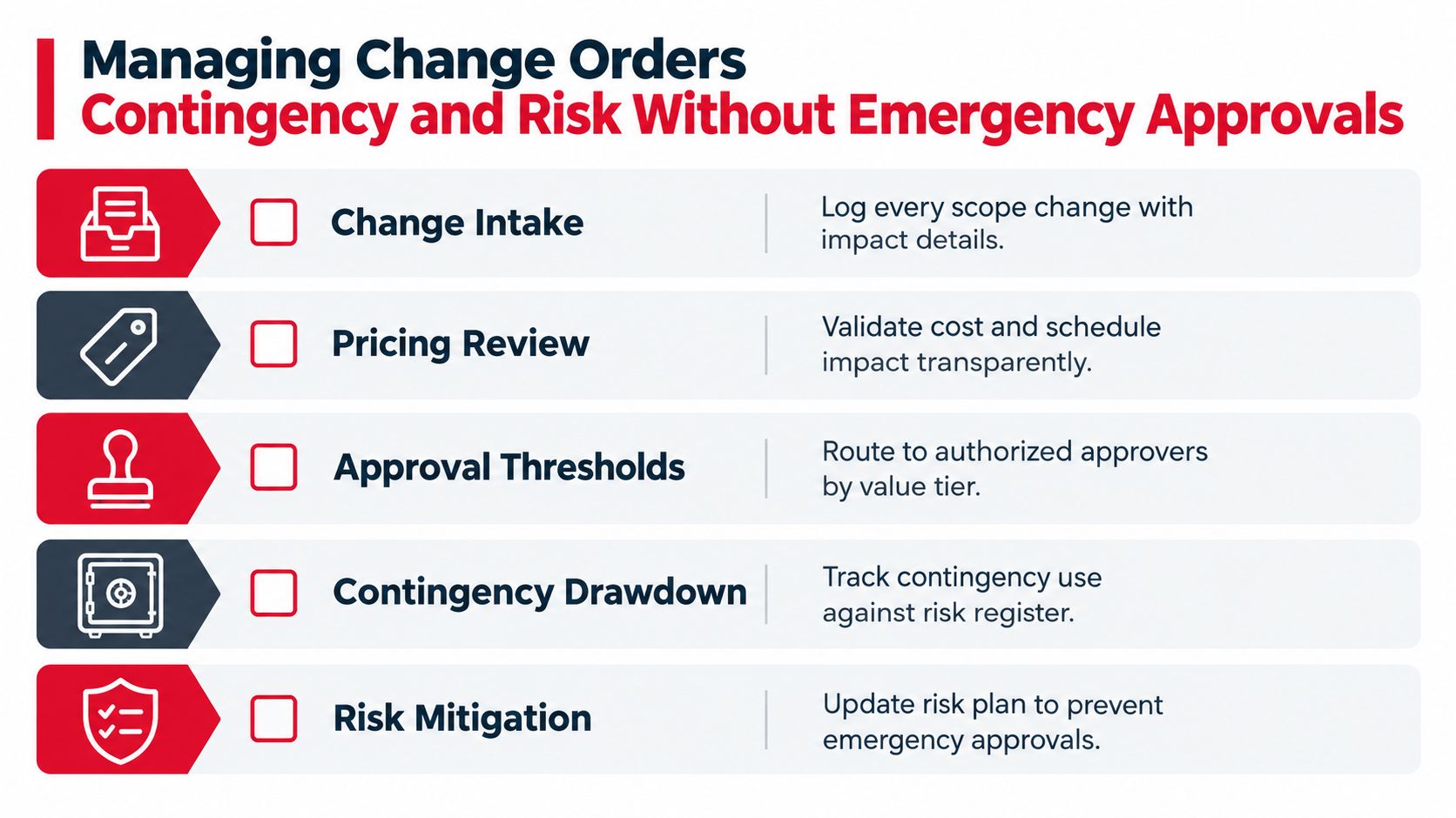 A process chart for managing change orders effectively, highlighting five key steps for contingency and risk control.