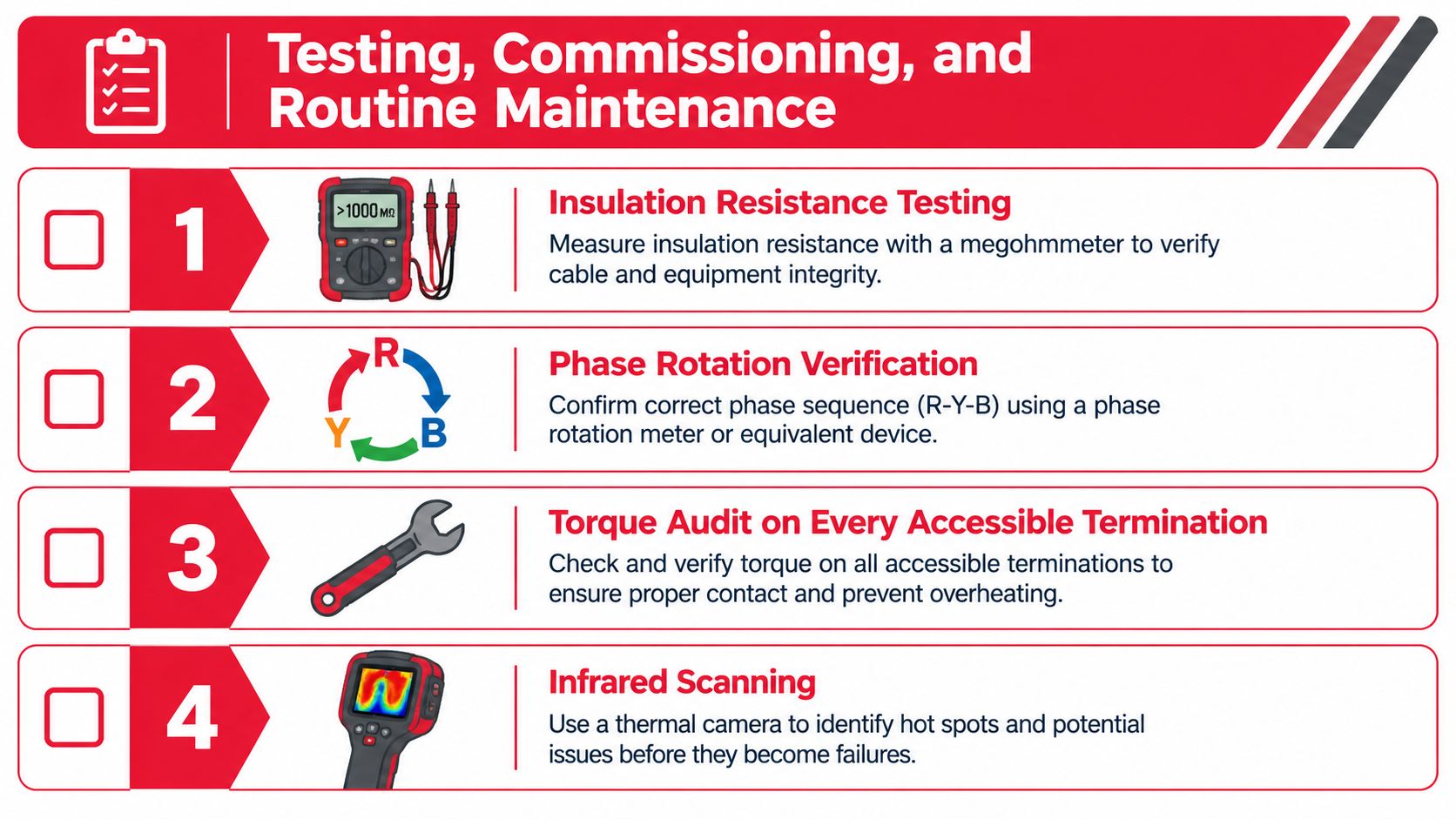 A list of four essential electrical testing and commissioning procedures for data center power cables.