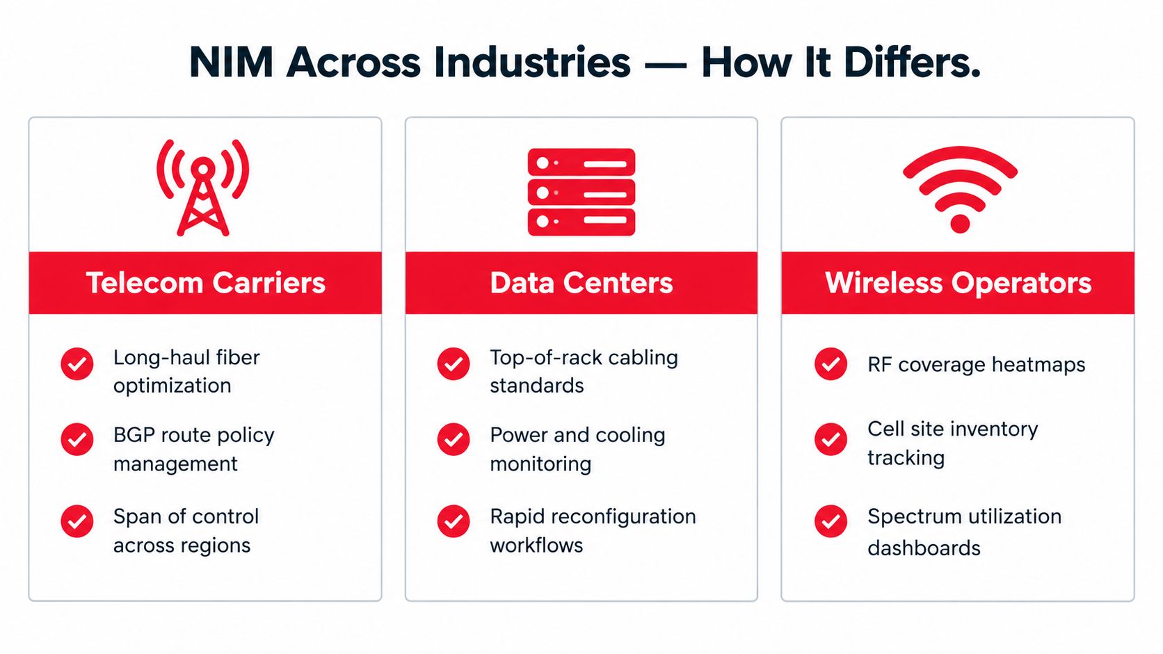A diagram comparing network infrastructure management applications across telecom carriers, data centers, and wireless operators using icons.