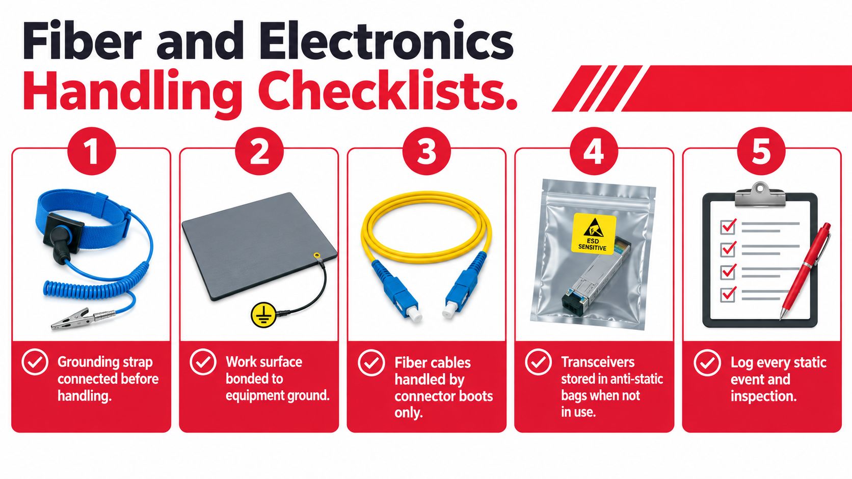 An infographic detailing five essential safety procedures for handling fiber optics and sensitive electronic equipment correctly.